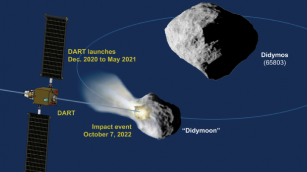 NASA's illustration of their space defense mission